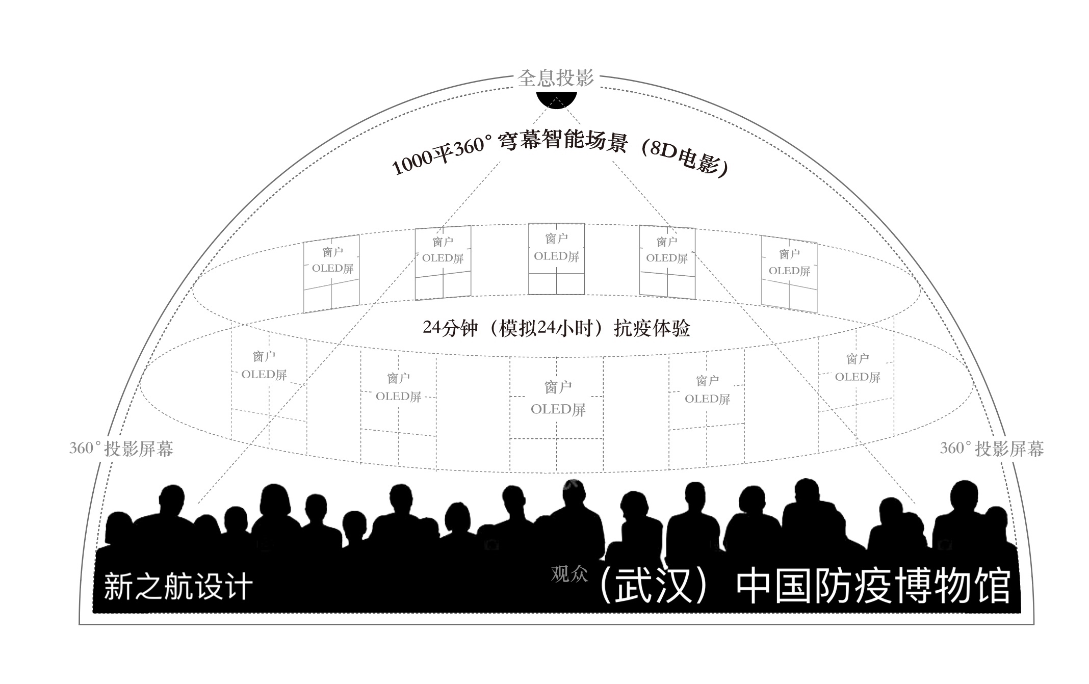 “智”援武漢，新之航召開中國防疫博物館創意策劃會