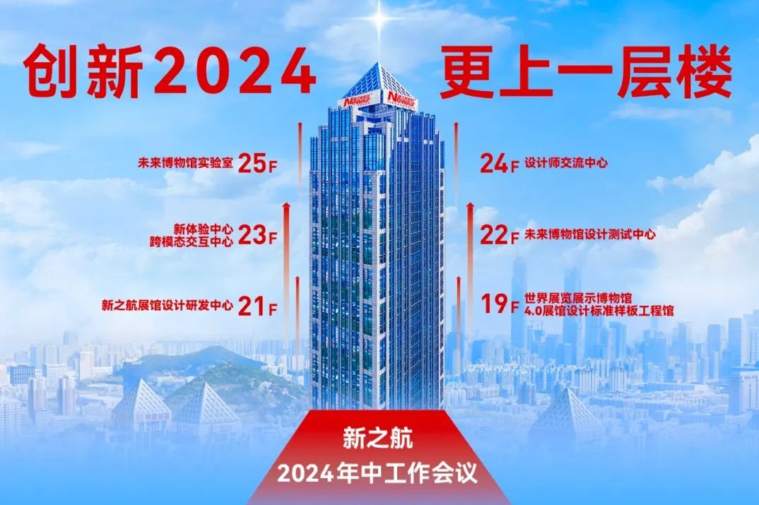 新之航上半年營收遞增22%
